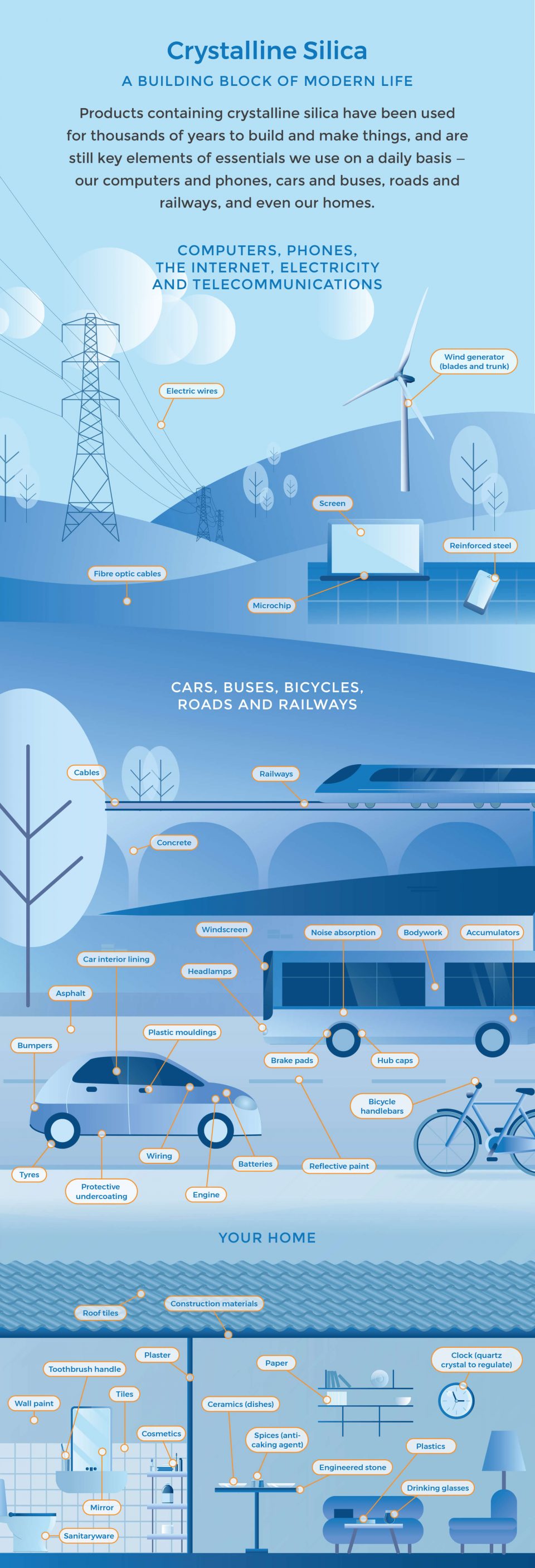 Why is Crystalline Silica Important? Safe Silica